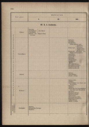 Verordnungsblatt für das Kaiserlich-Königliche Heer 18810917 Seite: 16