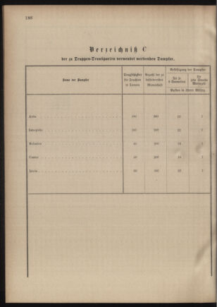 Verordnungsblatt für das Kaiserlich-Königliche Heer 18810917 Seite: 20