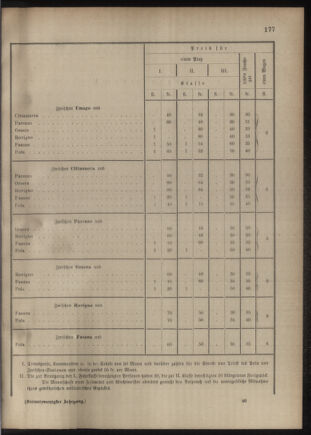 Verordnungsblatt für das Kaiserlich-Königliche Heer 18810917 Seite: 9