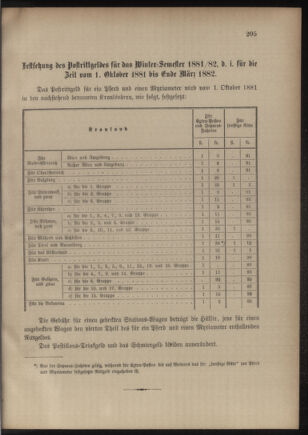 Verordnungsblatt für das Kaiserlich-Königliche Heer 18811007 Seite: 3