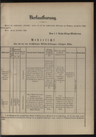 Verordnungsblatt für das Kaiserlich-Königliche Heer 18811130 Seite: 3