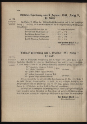 Verordnungsblatt für das Kaiserlich-Königliche Heer 18811210 Seite: 2