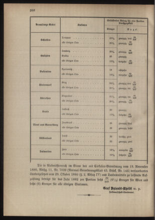 Verordnungsblatt für das Kaiserlich-Königliche Heer 18811217 Seite: 2