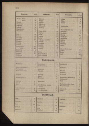 Verordnungsblatt für das Kaiserlich-Königliche Heer 18811230 Seite: 12