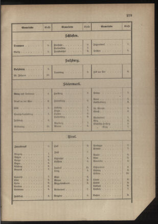 Verordnungsblatt für das Kaiserlich-Königliche Heer 18811230 Seite: 13