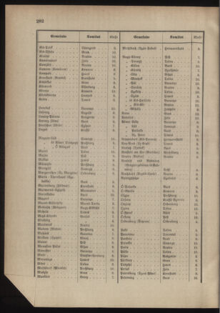 Verordnungsblatt für das Kaiserlich-Königliche Heer 18811230 Seite: 16