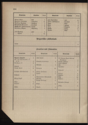 Verordnungsblatt für das Kaiserlich-Königliche Heer 18811230 Seite: 18