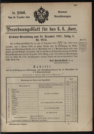 Verordnungsblatt für das Kaiserlich-Königliche Heer 18811230 Seite: 19