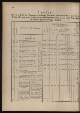 Verordnungsblatt für das Kaiserlich-Königliche Heer 18811230 Seite: 2