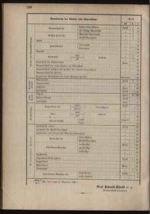 Verordnungsblatt für das Kaiserlich-Königliche Heer 18811230 Seite: 20