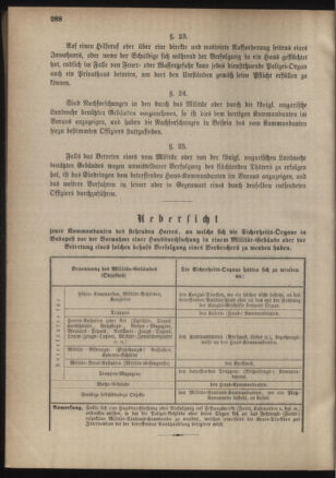 Verordnungsblatt für das Kaiserlich-Königliche Heer 18811230 Seite: 22