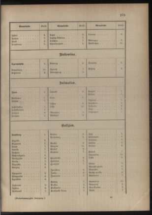 Verordnungsblatt für das Kaiserlich-Königliche Heer 18811230 Seite: 9