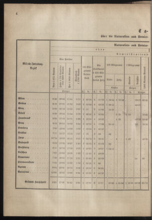 Verordnungsblatt für das Kaiserlich-Königliche Heer 18820119 Seite: 2