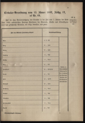 Verordnungsblatt für das Kaiserlich-Königliche Heer 18820119 Seite: 5