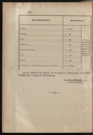 Verordnungsblatt für das Kaiserlich-Königliche Heer 18820119 Seite: 6