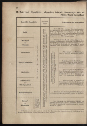 Verordnungsblatt für das Kaiserlich-Königliche Heer 18820210 Seite: 14