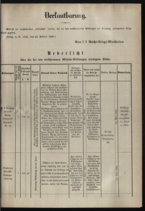 Verordnungsblatt für das Kaiserlich-Königliche Heer 18820228 Seite: 3