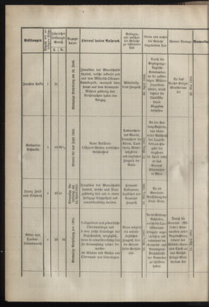 Verordnungsblatt für das Kaiserlich-Königliche Heer 18820228 Seite: 4