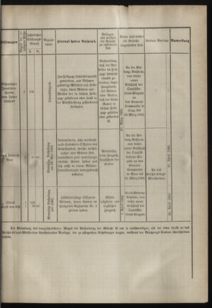 Verordnungsblatt für das Kaiserlich-Königliche Heer 18820228 Seite: 5