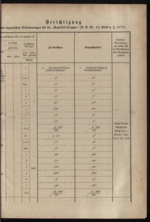 Verordnungsblatt für das Kaiserlich-Königliche Heer 18820312 Seite: 21