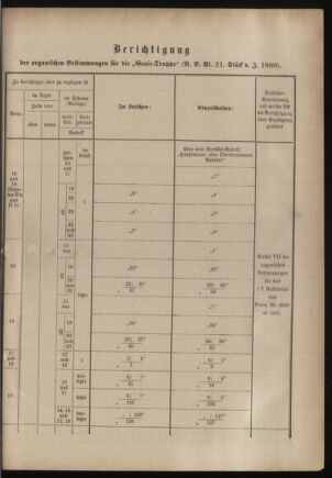 Verordnungsblatt für das Kaiserlich-Königliche Heer 18820312 Seite: 25