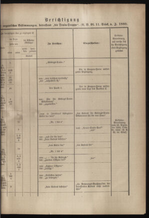 Verordnungsblatt für das Kaiserlich-Königliche Heer 18820312 Seite: 27