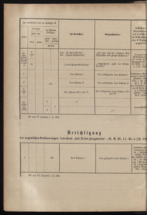 Verordnungsblatt für das Kaiserlich-Königliche Heer 18820312 Seite: 28