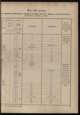 Verordnungsblatt für das Kaiserlich-Königliche Heer 18820312 Seite: 35