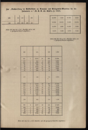 Verordnungsblatt für das Kaiserlich-Königliche Heer 18820312 Seite: 39