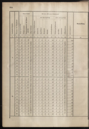 Verordnungsblatt für das Kaiserlich-Königliche Heer 18820312 Seite: 4