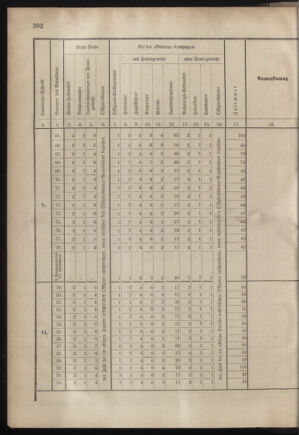 Verordnungsblatt für das Kaiserlich-Königliche Heer 18820312 Seite: 6