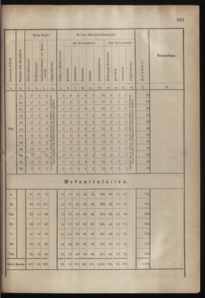 Verordnungsblatt für das Kaiserlich-Königliche Heer 18820312 Seite: 7