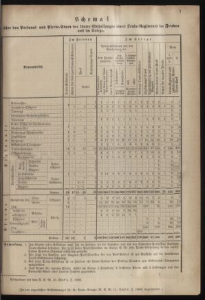 Verordnungsblatt für das Kaiserlich-Königliche Heer 18820312 Seite: 9