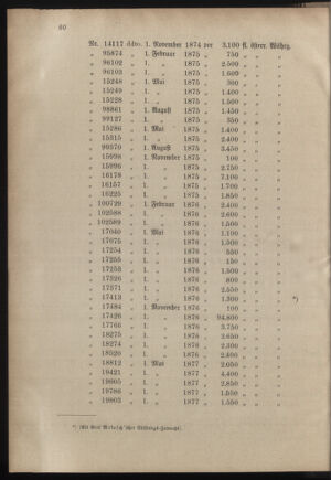 Verordnungsblatt für das Kaiserlich-Königliche Heer 18820328 Seite: 10