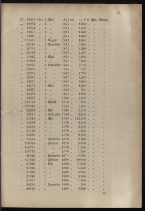 Verordnungsblatt für das Kaiserlich-Königliche Heer 18820328 Seite: 11