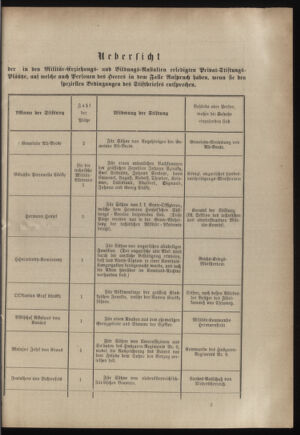 Verordnungsblatt für das Kaiserlich-Königliche Heer 18820404 Seite: 7