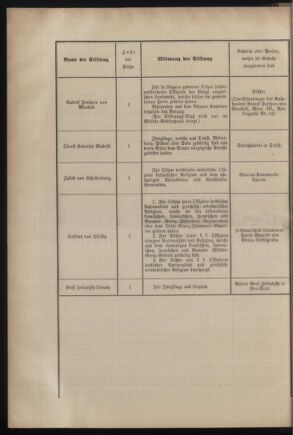 Verordnungsblatt für das Kaiserlich-Königliche Heer 18820404 Seite: 8