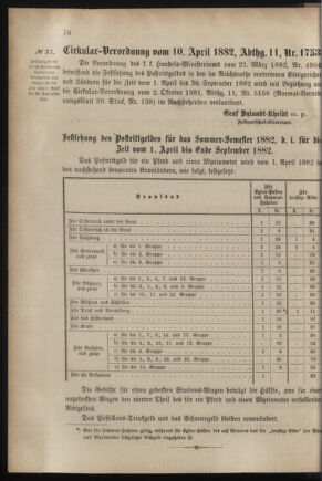 Verordnungsblatt für das Kaiserlich-Königliche Heer 18820415 Seite: 2