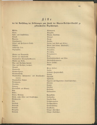 Verordnungsblatt für das Kaiserlich-Königliche Heer 18820510 Seite: 13