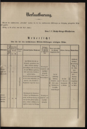 Verordnungsblatt für das Kaiserlich-Königliche Heer 18820510 Seite: 21