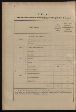 Verordnungsblatt für das Kaiserlich-Königliche Heer 18820518 Seite: 8