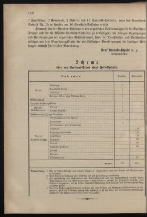 Verordnungsblatt für das Kaiserlich-Königliche Heer 18820630 Seite: 2