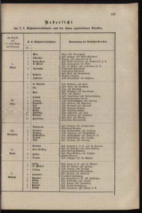 Verordnungsblatt für das Kaiserlich-Königliche Heer 18820709 Seite: 7