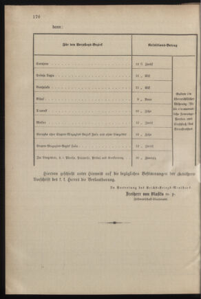 Verordnungsblatt für das Kaiserlich-Königliche Heer 18820720 Seite: 10