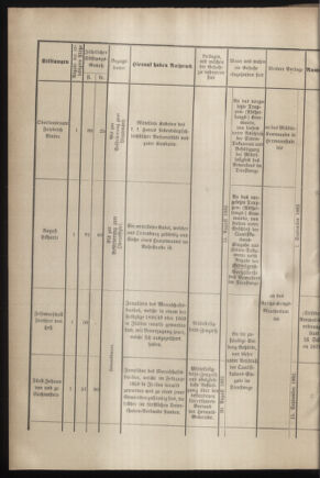 Verordnungsblatt für das Kaiserlich-Königliche Heer 18820720 Seite: 12