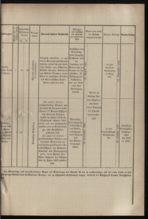 Verordnungsblatt für das Kaiserlich-Königliche Heer 18820720 Seite: 13