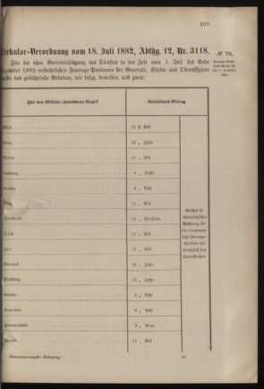 Verordnungsblatt für das Kaiserlich-Königliche Heer 18820720 Seite: 9