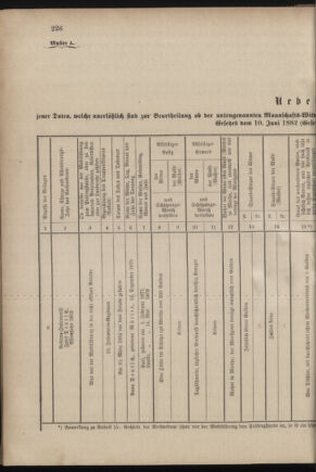 Verordnungsblatt für das Kaiserlich-Königliche Heer 18820921 Seite: 8