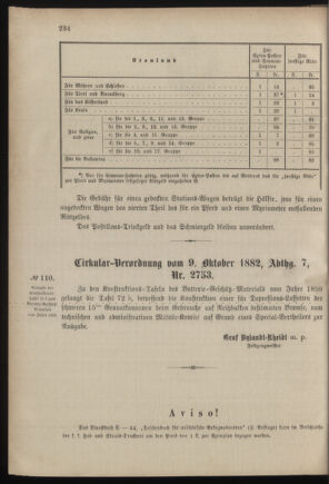 Verordnungsblatt für das Kaiserlich-Königliche Heer 18821011 Seite: 2