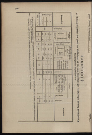 Verordnungsblatt für das Kaiserlich-Königliche Heer 18821101 Seite: 60